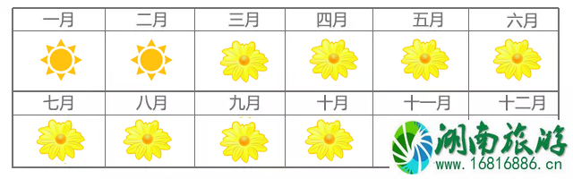 云南最佳旅游季节是几月份 云南最佳旅游季节是几月份