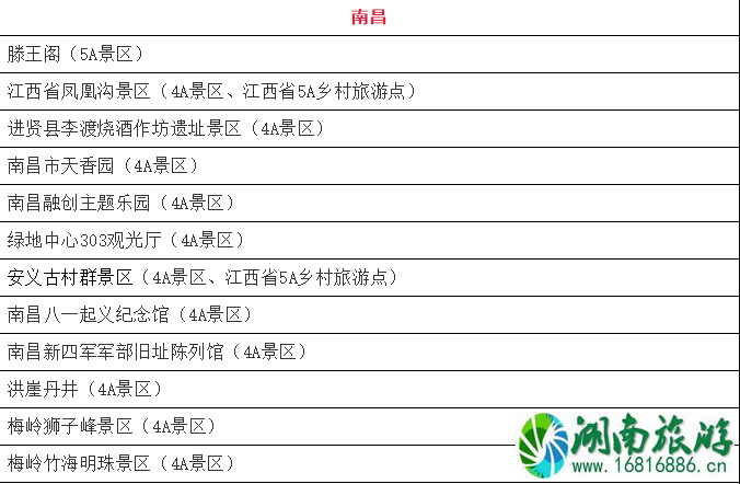 1月10月起江西省部分4A级以上景区免门票人群和景点名单 免费预约指南 1月10月起江西省部分4A级以上景区免门票人群和景点名单 免费预约指南