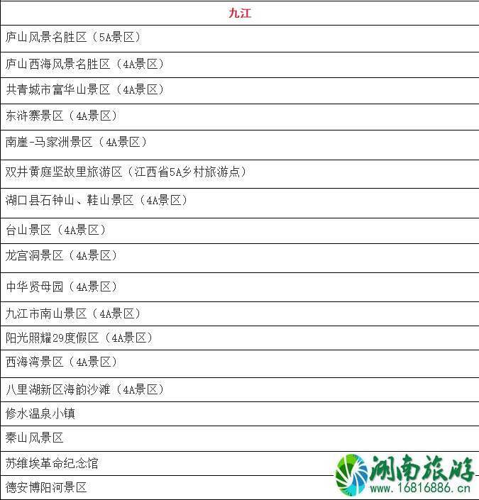 1月10月起江西省部分4A级以上景区免门票人群和景点名单 免费预约指南 1月10月起江西省部分4A级以上景区免门票人群和景点名单 免费预约指南
