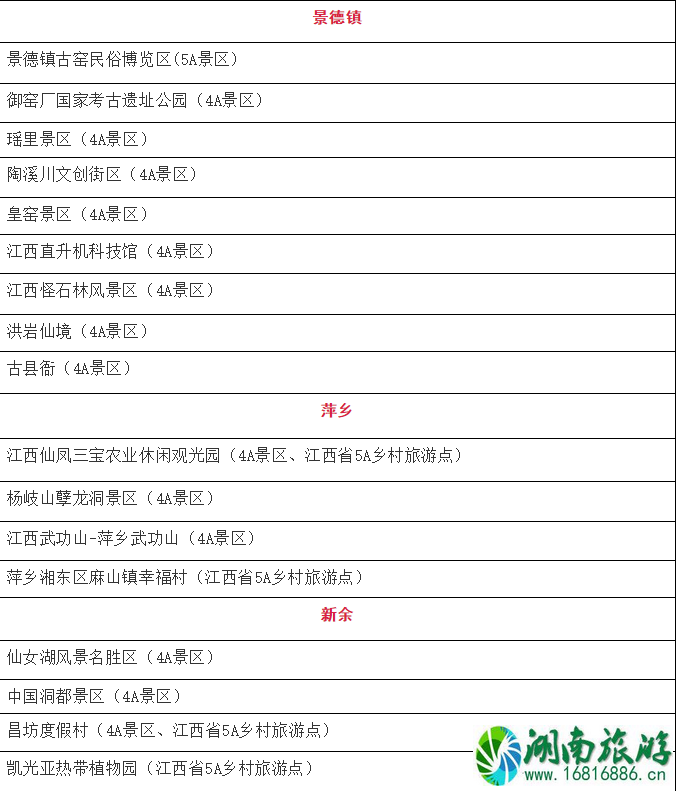 1月10月起江西省部分4A级以上景区免门票人群和景点名单 免费预约指南 1月10月起江西省部分4A级以上景区免门票人群和景点名单 免费预约指南
