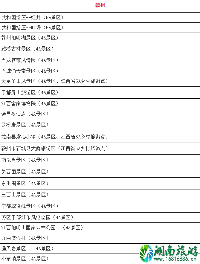 1月10月起江西省部分4A级以上景区免门票人群和景点名单 免费预约指南 1月10月起江西省部分4A级以上景区免门票人群和景点名单 免费预约指南