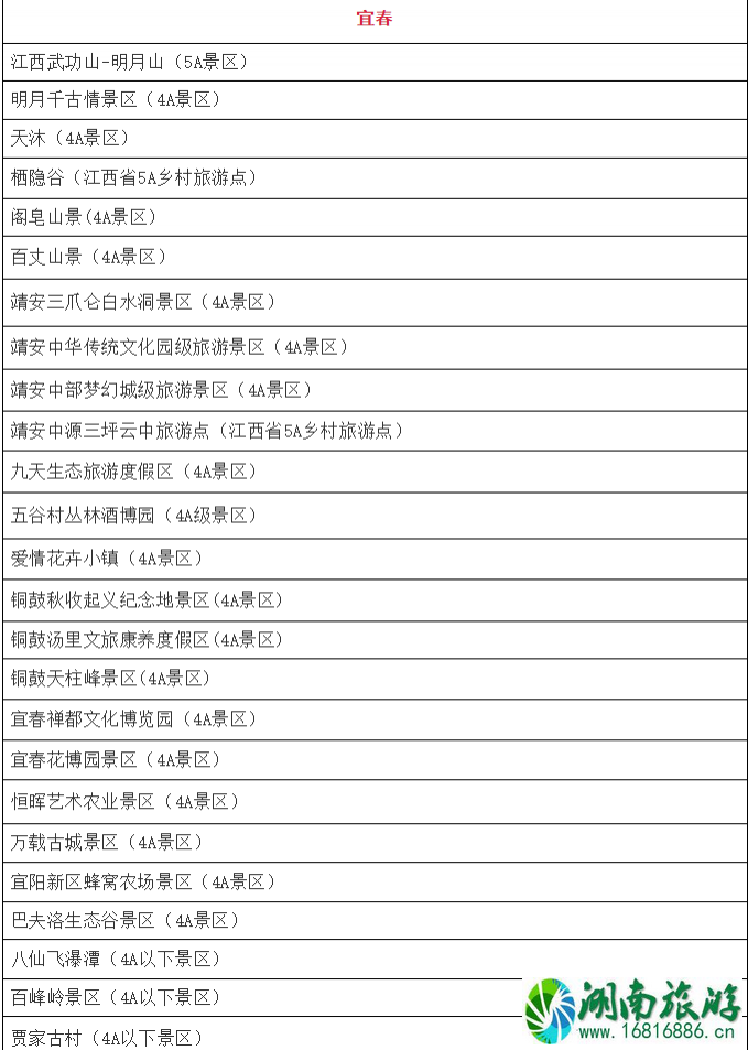 1月10月起江西省部分4A级以上景区免门票人群和景点名单 免费预约指南 1月10月起江西省部分4A级以上景区免门票人群和景点名单 免费预约指南