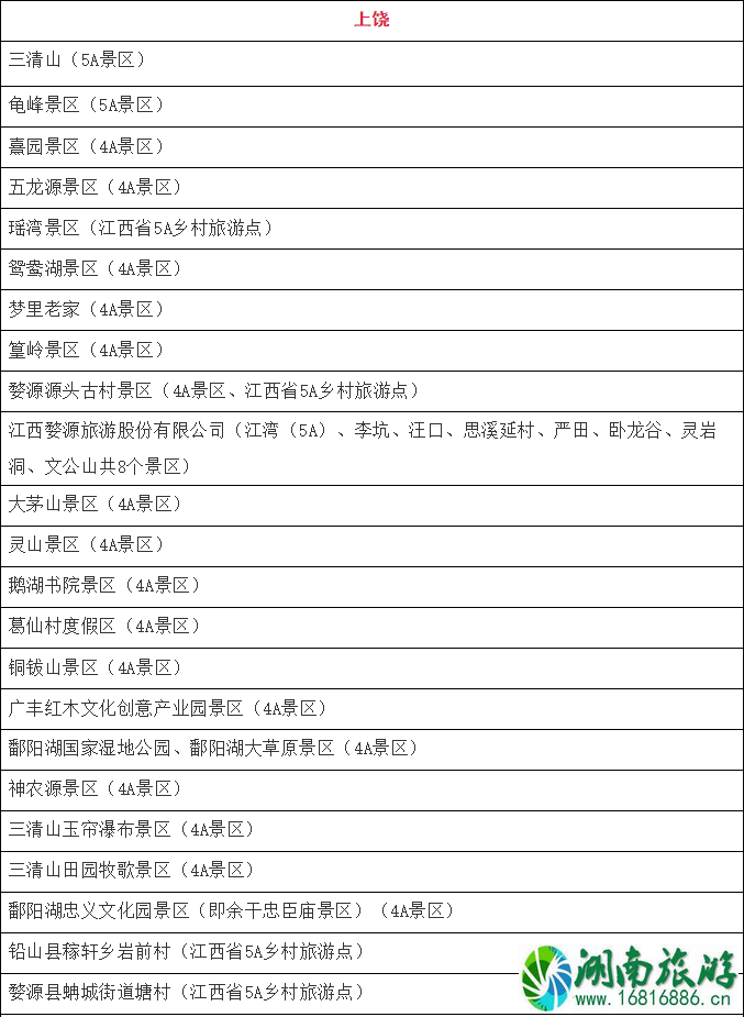 1月10月起江西省部分4A级以上景区免门票人群和景点名单 免费预约指南 1月10月起江西省部分4A级以上景区免门票人群和景点名单 免费预约指南