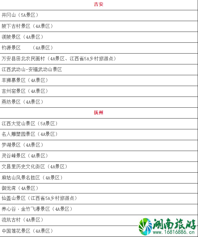 1月10月起江西省部分4A级以上景区免门票人群和景点名单 免费预约指南 1月10月起江西省部分4A级以上景区免门票人群和景点名单 免费预约指南