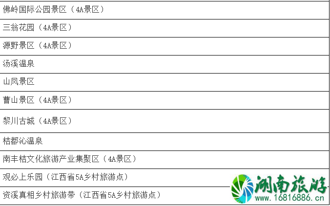 1月10月起江西省部分4A级以上景区免门票人群和景点名单 免费预约指南 1月10月起江西省部分4A级以上景区免门票人群和景点名单 免费预约指南