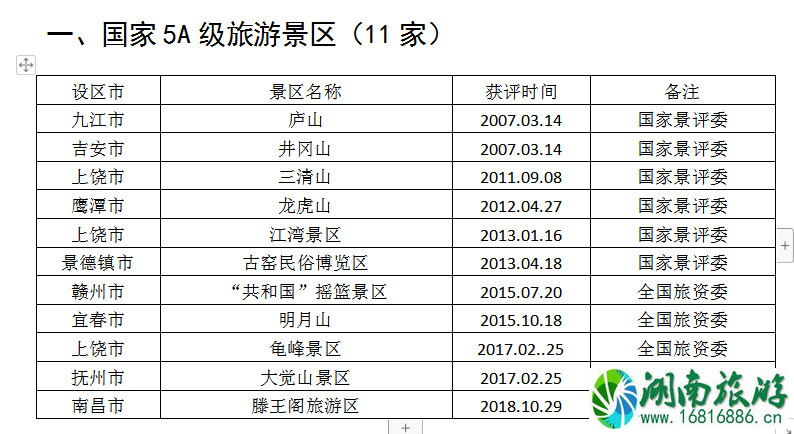 2021全国学子乐游江西景区名单 江西学子卡怎么用 2021全国学子乐游江西景区名单 江西学子卡怎么用