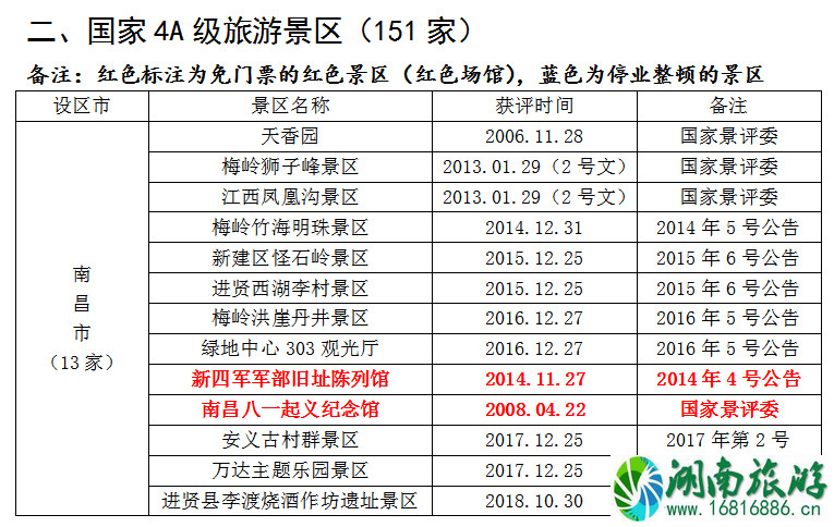 2021全国学子乐游江西景区名单 江西学子卡怎么用 2021全国学子乐游江西景区名单 江西学子卡怎么用