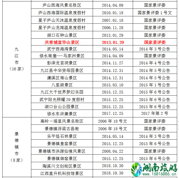 2021全国学子乐游江西景区名单 江西学子卡怎么用 2021全国学子乐游江西景区名单 江西学子卡怎么用