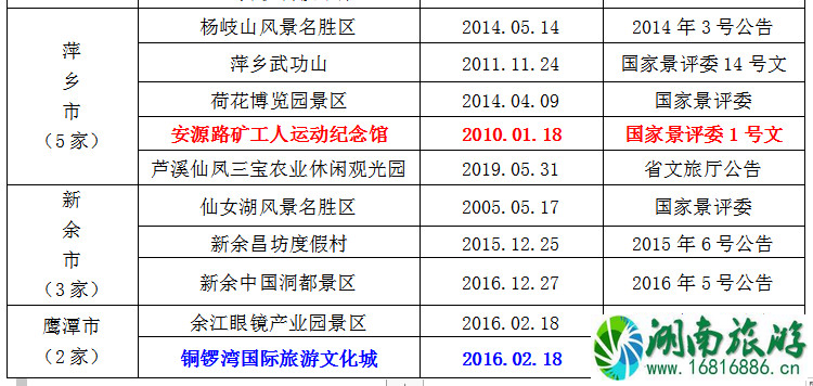 2021全国学子乐游江西景区名单 江西学子卡怎么用 2021全国学子乐游江西景区名单 江西学子卡怎么用