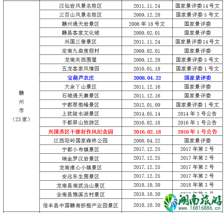 2021全国学子乐游江西景区名单 江西学子卡怎么用 2021全国学子乐游江西景区名单 江西学子卡怎么用