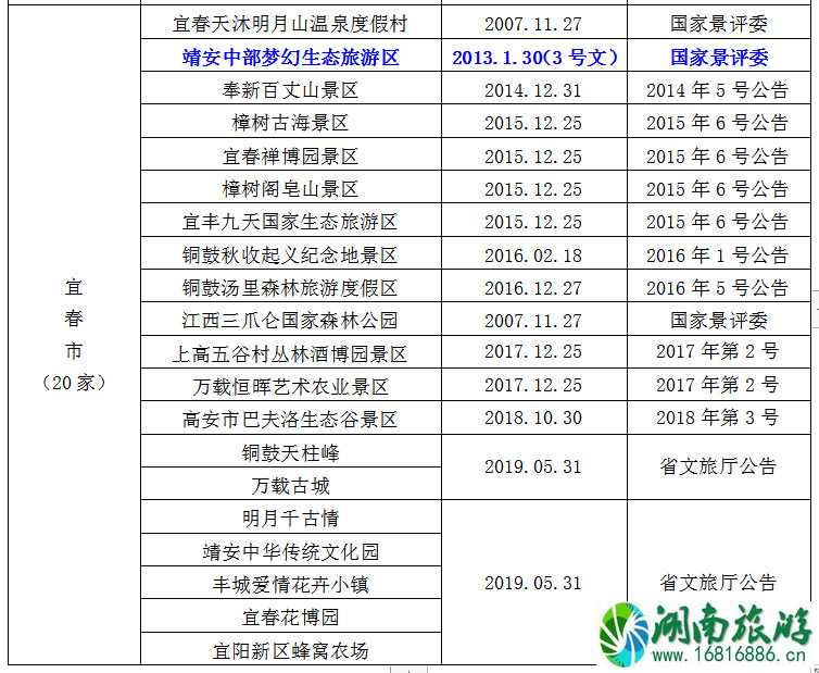 2021全国学子乐游江西景区名单 江西学子卡怎么用 2021全国学子乐游江西景区名单 江西学子卡怎么用