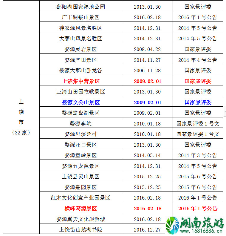2021全国学子乐游江西景区名单 江西学子卡怎么用 2021全国学子乐游江西景区名单 江西学子卡怎么用