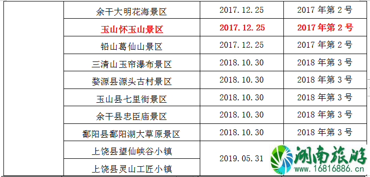 2021全国学子乐游江西景区名单 江西学子卡怎么用 2021全国学子乐游江西景区名单 江西学子卡怎么用