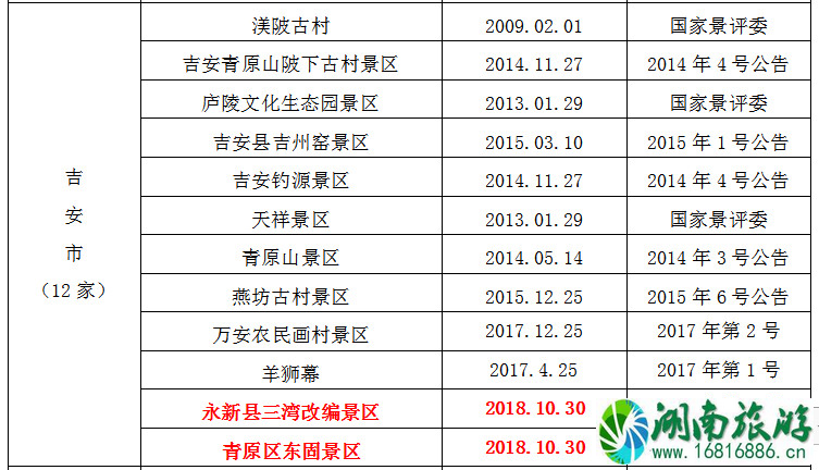 2021全国学子乐游江西景区名单 江西学子卡怎么用 2021全国学子乐游江西景区名单 江西学子卡怎么用