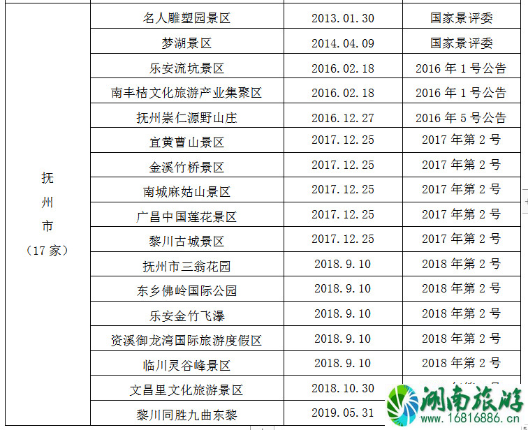 2021全国学子乐游江西景区名单 江西学子卡怎么用 2021全国学子乐游江西景区名单 江西学子卡怎么用