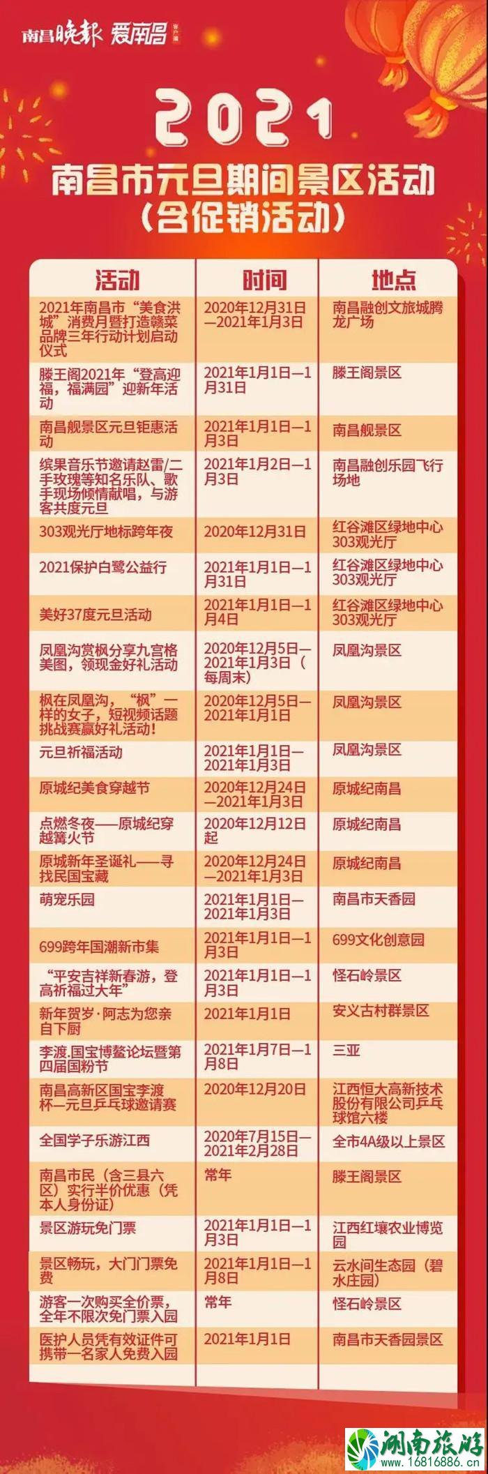 南昌跨年去哪里比较好2021-地铁运营时间调整 南昌跨年去哪里比较好2021-地铁运营时间调整