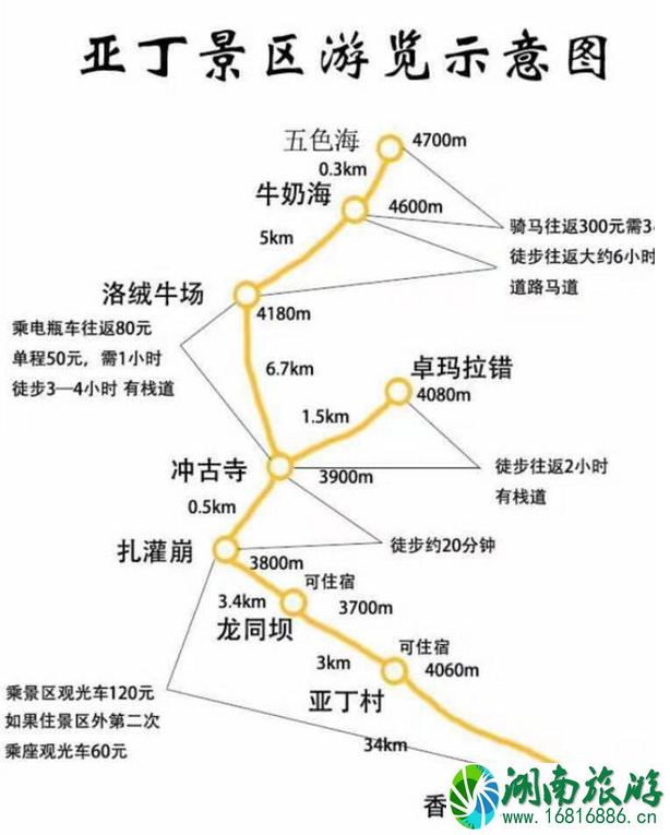 去稻城住哪里 稻城亚丁旅游注意事项 去稻城住哪里 稻城亚丁旅游注意事项
