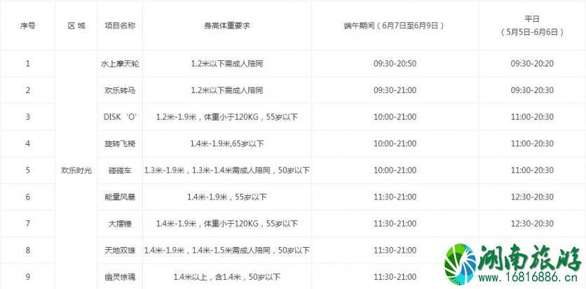 2022成都欢乐谷开放时间表+表演时间表 2022成都欢乐谷开放时间表+表演时间表