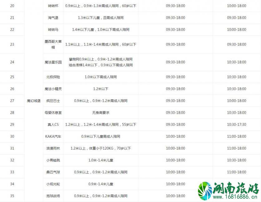 2022成都欢乐谷开放时间表+表演时间表 2022成都欢乐谷开放时间表+表演时间表