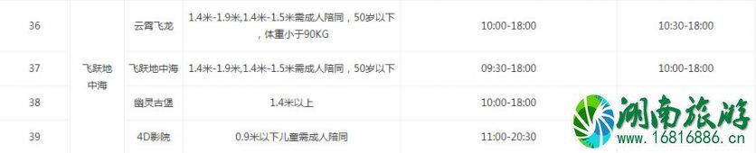 2022成都欢乐谷开放时间表+表演时间表 2022成都欢乐谷开放时间表+表演时间表