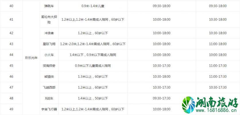2022成都欢乐谷开放时间表+表演时间表 2022成都欢乐谷开放时间表+表演时间表