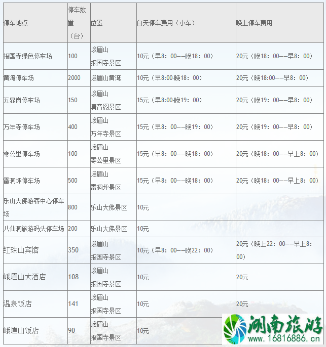 峨眉山门票多少钱2022 峨眉山内部景点价格大全 峨眉山门票多少钱2022 峨眉山内部景点价格大全
