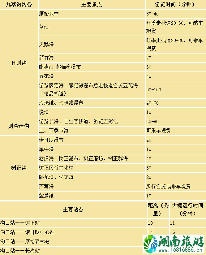 九寨沟自驾游最佳路线图推荐 九寨沟自驾游最佳路线图推荐