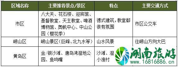 青岛市区两日游玩路线
