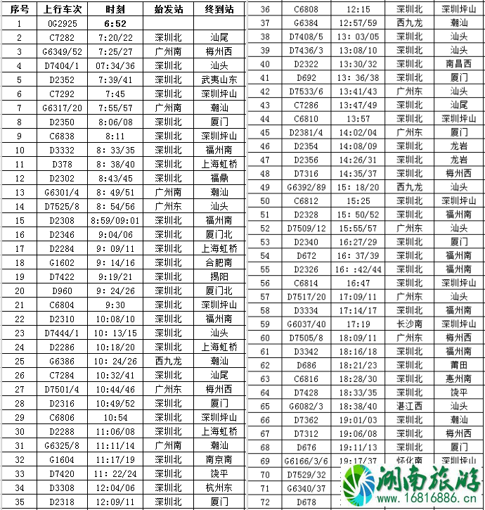 2022深圳坪山站列车最新时刻表 2022深圳坪山站列车最新时刻表