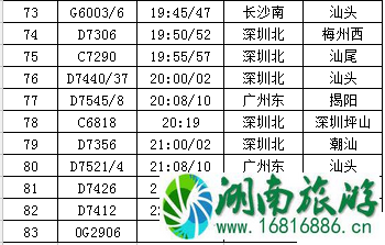 2022深圳坪山站列车最新时刻表 2022深圳坪山站列车最新时刻表