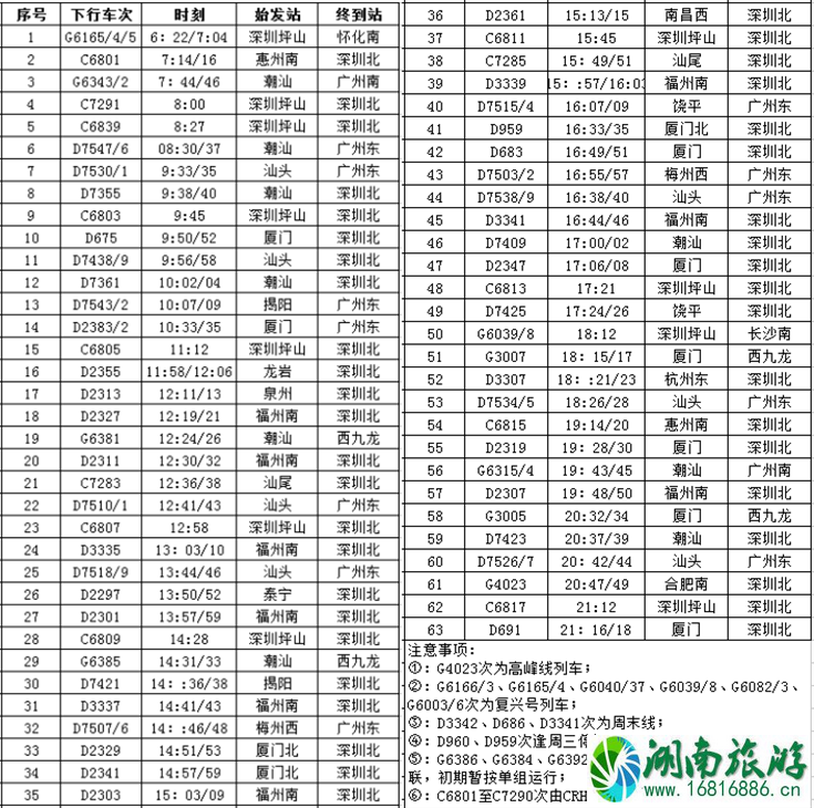 2022深圳坪山站列车最新时刻表 2022深圳坪山站列车最新时刻表