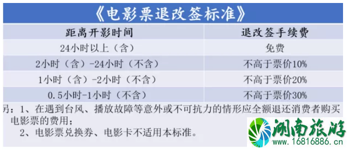 2022深圳电影票退改签标准 深圳哪些电影院电影票可以退改签 2022深圳电影票退改签标准 深圳哪些电影院电影票可以退改签