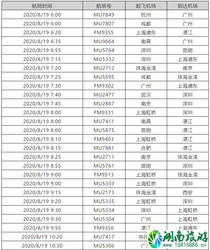 广州停工停课城市 2020台风海高斯导致广州停运列车及取消航班 广州停工停课城市 2020台风海高斯导致广州停运列车及取消航班