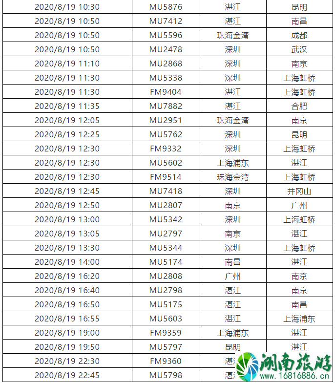 广州停工停课城市 2020台风海高斯导致广州停运列车及取消航班 广州停工停课城市 2020台风海高斯导致广州停运列车及取消航班