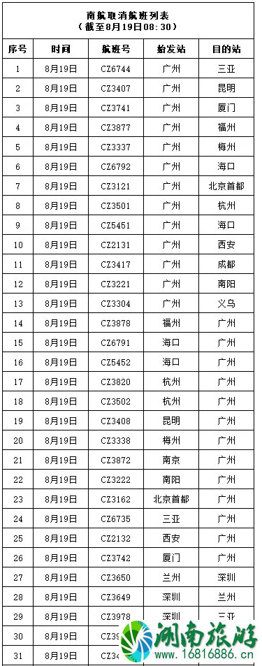 广州停工停课城市 2020台风海高斯导致广州停运列车及取消航班 广州停工停课城市 2020台风海高斯导致广州停运列车及取消航班