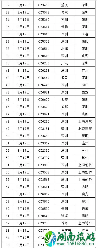 广州停工停课城市 2020台风海高斯导致广州停运列车及取消航班 广州停工停课城市 2020台风海高斯导致广州停运列车及取消航班