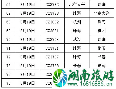 广州停工停课城市 2020台风海高斯导致广州停运列车及取消航班 广州停工停课城市 2020台风海高斯导致广州停运列车及取消航班