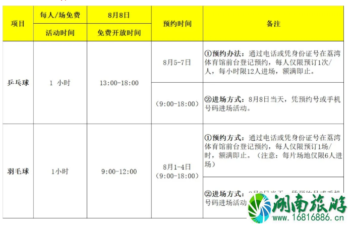 8月8日广州免费开放体育场馆时间及预约指南 8月8日广州免费开放体育场馆时间及预约指南