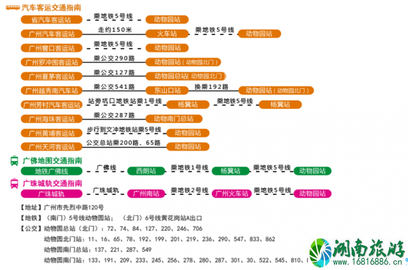 2022广州动物园门票+交通+便民服务 2022广州动物园门票+交通+便民服务
