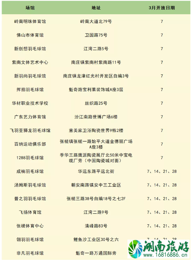2021佛山三八妇女节免票景区有哪些-优惠信息汇总 2021佛山三八妇女节免票景区有哪些-优惠信息汇总