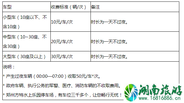 2022郑州方特水上乐园停车怎么收费 2022郑州方特水上乐园停车怎么收费