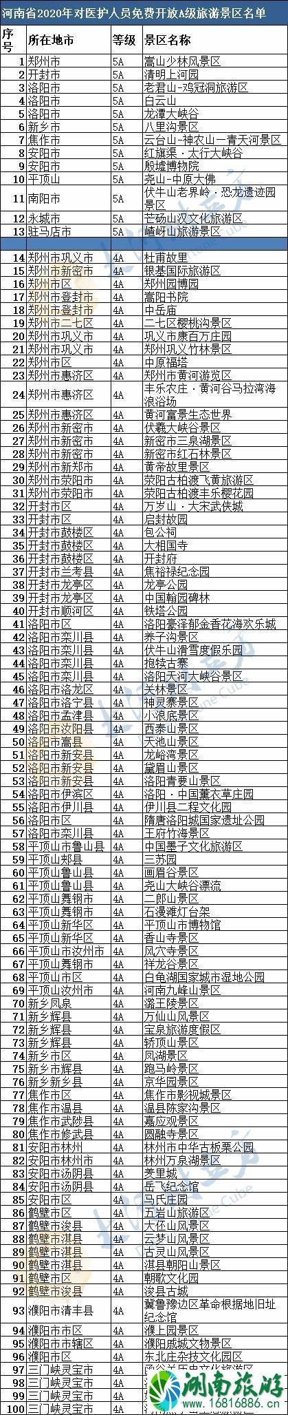 2020河南景区什么时候恢复开放 优惠政策汇总 2020河南景区什么时候恢复开放 优惠政策汇总