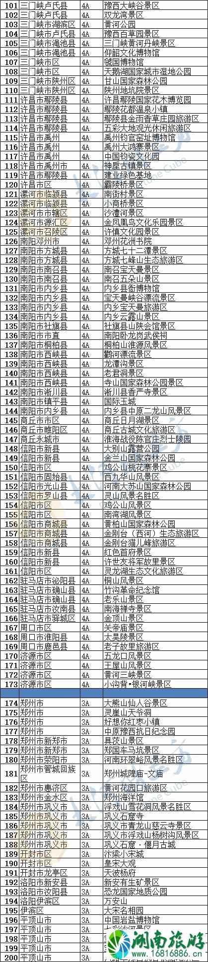 2020河南景区什么时候恢复开放 优惠政策汇总 2020河南景区什么时候恢复开放 优惠政策汇总