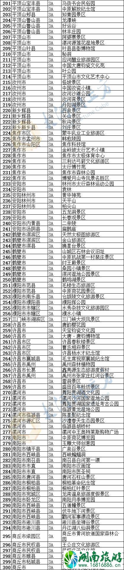 2020河南景区什么时候恢复开放 优惠政策汇总 2020河南景区什么时候恢复开放 优惠政策汇总