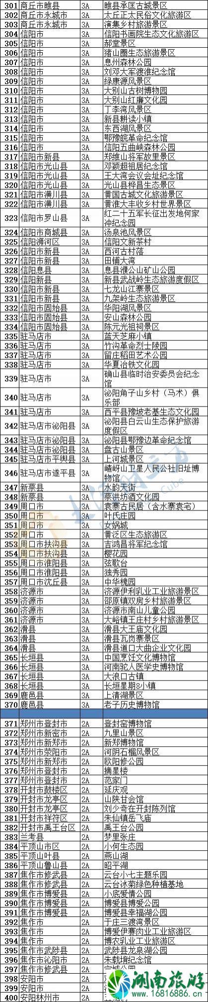 2020河南景区什么时候恢复开放 优惠政策汇总 2020河南景区什么时候恢复开放 优惠政策汇总