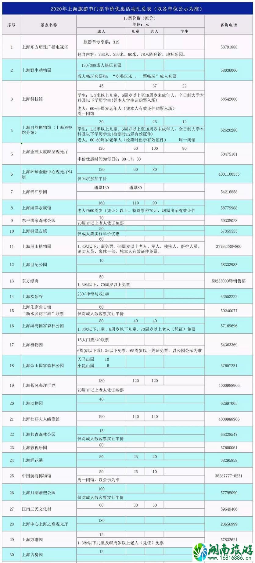 2021上海旅游节半价活动有哪些景区 2021上海旅游节半价活动有哪些景区