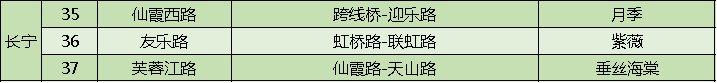 上海打造118条花道 上海全市各区域花道汇总 上海打造118条花道 上海全市各区域花道汇总