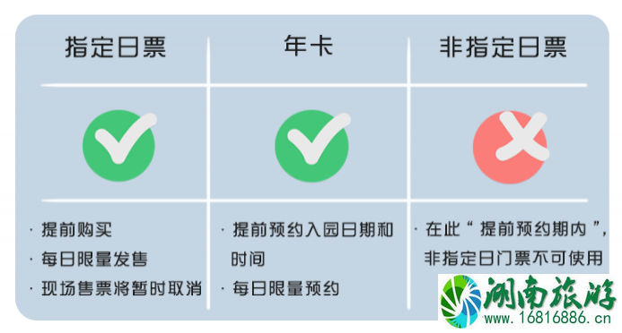 2020上海迪士尼预约流程及入园攻略-年卡预约流程 2020上海迪士尼预约流程及入园攻略-年卡预约流程