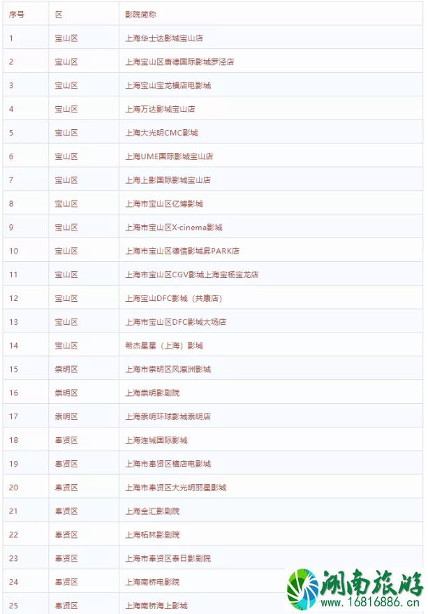 2020上海哪些电影院开了-复工时间 2020上海哪些电影院开了-复工时间