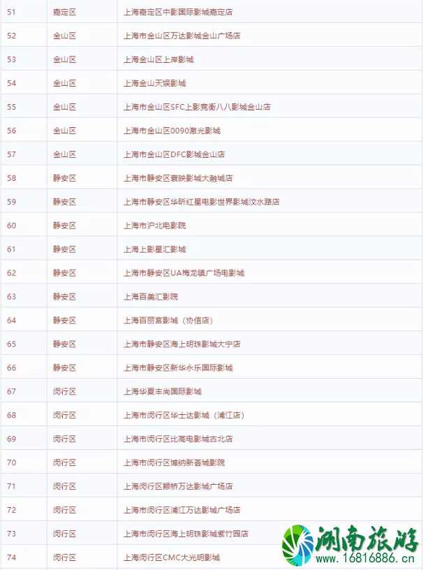 2020上海哪些电影院开了-复工时间 2020上海哪些电影院开了-复工时间